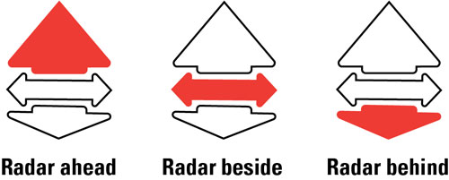 Radar Locator